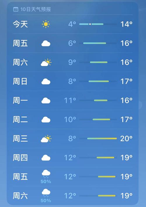 关于“长寿天气”你不知道的事-第8张图片 关于“长寿天气”你不知道的事-第8张图片