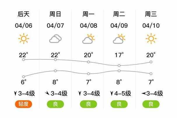 山西天气预报查询一周-山西天气预报2345-第8张图片 山西天气预报查询一周-山西天气预报2345-第8张图片
