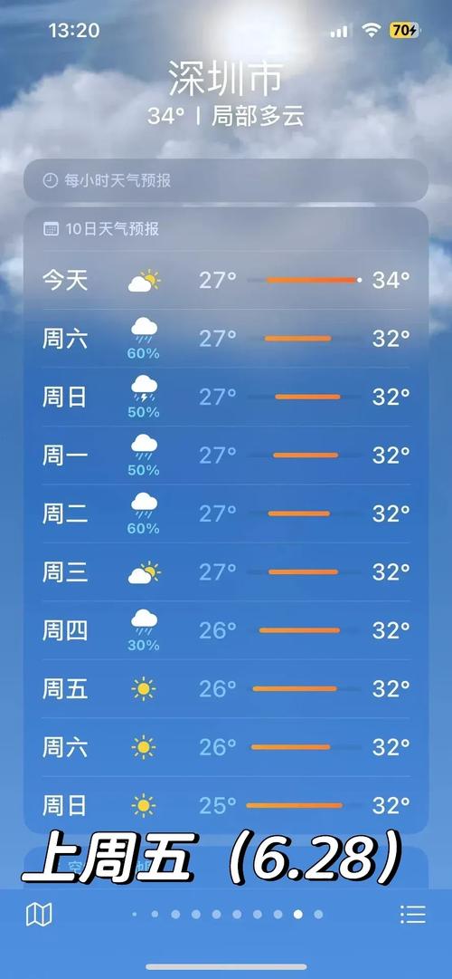 深圳天气预报/深圳天气预报40天-第5张图片 深圳天气预报/深圳天气预报40天-第5张图片