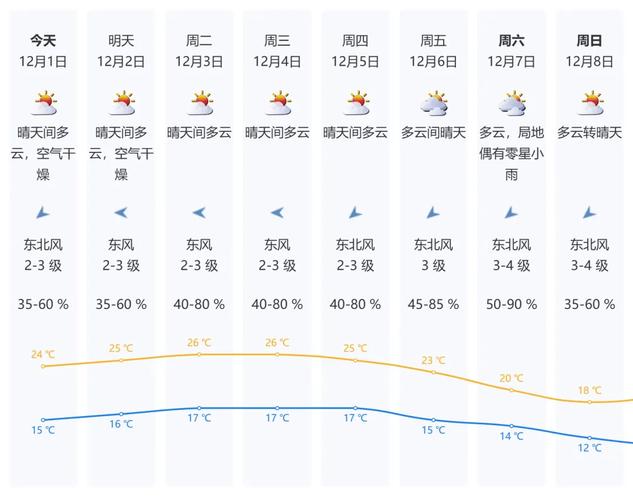 深圳天气预报/深圳天气预报40天-第8张图片 深圳天气预报/深圳天气预报40天-第8张图片