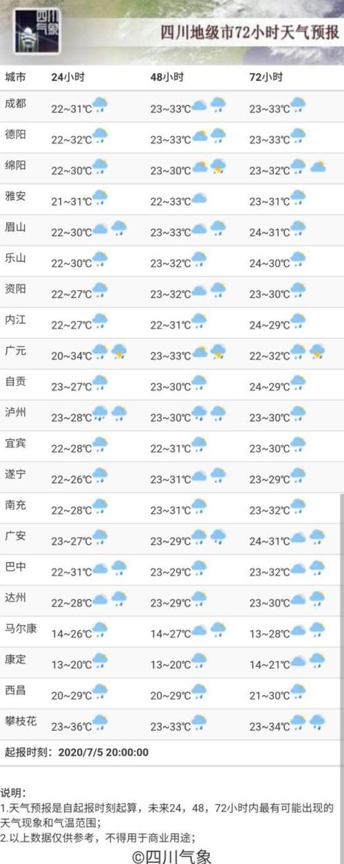 眉山天气预报/眉山天气预报三天-第3张图片 眉山天气预报/眉山天气预报三天-第3张图片