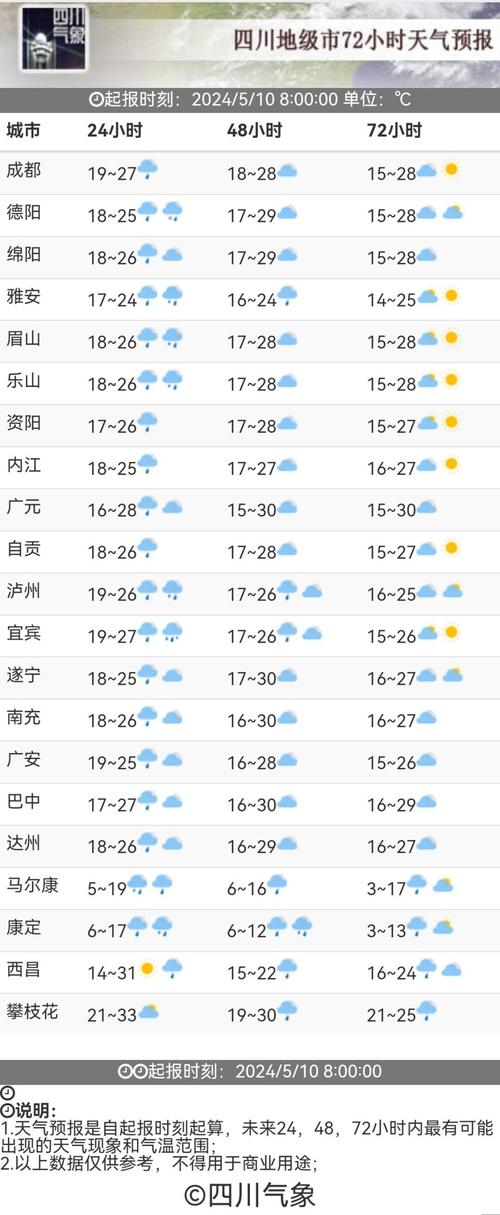 眉山天气预报/眉山天气预报三天-第5张图片 眉山天气预报/眉山天气预报三天-第5张图片