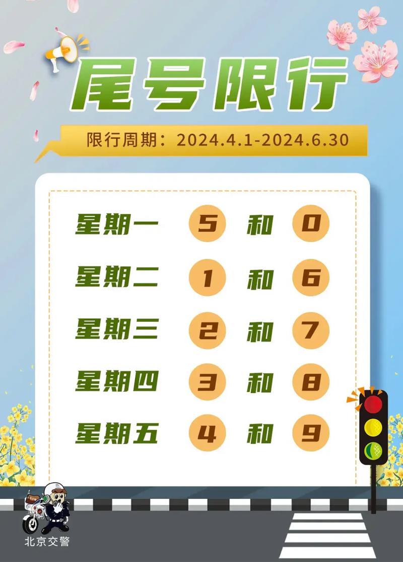10月份限号/10月份限号轮换-第3张图片 10月份限号/10月份限号轮换-第3张图片