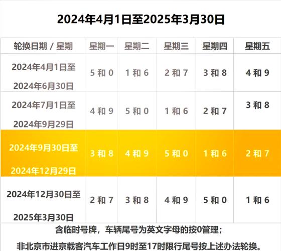 10月份限号/10月份限号轮换-第8张图片 10月份限号/10月份限号轮换-第8张图片