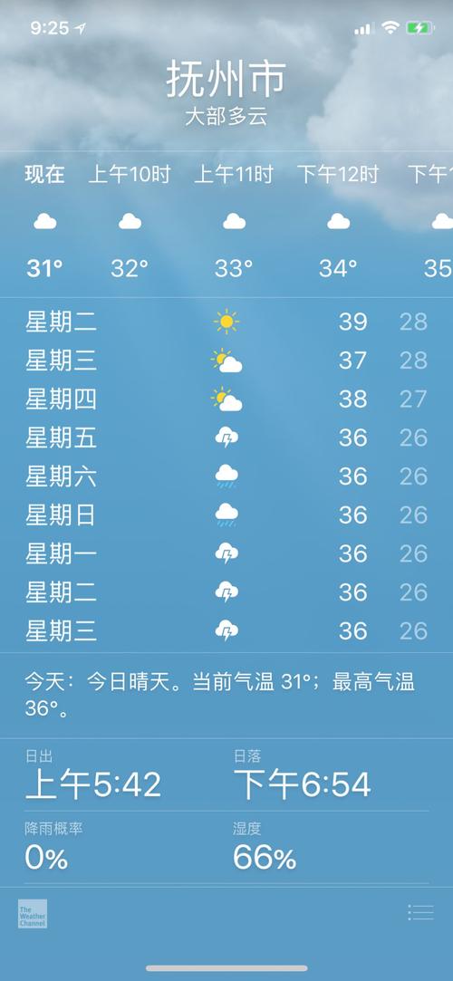 抚州天气预报10天-抚州天气预报10天查询结果-第6张图片 抚州天气预报10天-抚州天气预报10天查询结果-第6张图片