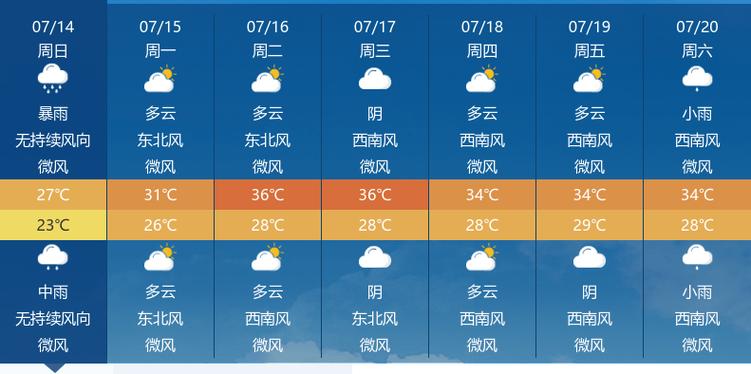 随州天气-随州天气预报最新15天-第7张图片 随州天气-随州天气预报最新15天-第7张图片