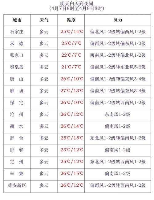 河北承德天气预报,河北承德天气预报一周7天查询-第5张图片 河北承德天气预报,河北承德天气预报一周7天查询-第5张图片