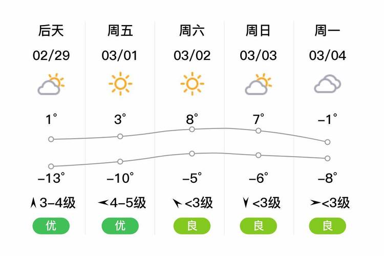河北承德天气预报,河北承德天气预报一周7天查询-第6张图片 河北承德天气预报,河北承德天气预报一周7天查询-第6张图片