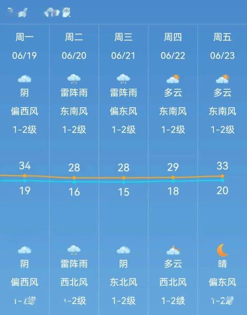河北承德天气预报,河北承德天气预报一周7天查询-第8张图片 河北承德天气预报,河北承德天气预报一周7天查询-第8张图片