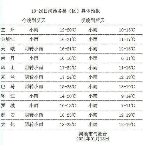 河池天气/河池南丹天气-第6张图片 河池天气/河池南丹天气-第6张图片