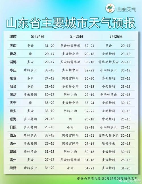 滨州市天气预报,滨州市天气预报最新-第4张图片 滨州市天气预报,滨州市天气预报最新-第4张图片