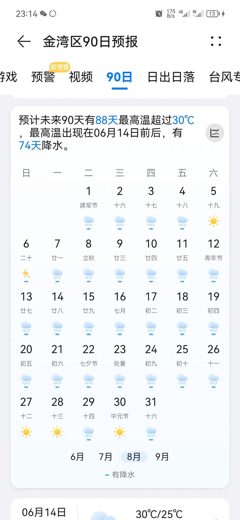 滨州市天气预报,滨州市天气预报最新-第6张图片 滨州市天气预报,滨州市天气预报最新-第6张图片