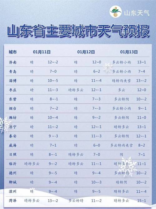 滨州市天气预报,滨州市天气预报最新-第7张图片 滨州市天气预报,滨州市天气预报最新-第7张图片