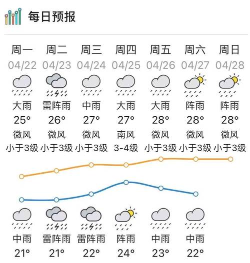 滨州市天气预报,滨州市天气预报最新-第9张图片 滨州市天气预报,滨州市天气预报最新-第9张图片