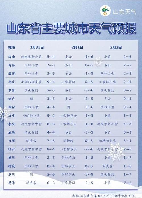 滨州市天气预报,滨州市天气预报最新-第10张图片 滨州市天气预报,滨州市天气预报最新-第10张图片