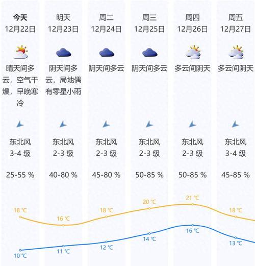 关于“广东深圳一周天气预报”你不知道的事-第2张图片 关于“广东深圳一周天气预报”你不知道的事-第2张图片
