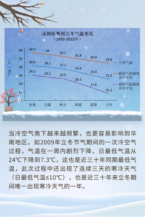 关于“广东深圳一周天气预报”你不知道的事-第3张图片 关于“广东深圳一周天气预报”你不知道的事-第3张图片