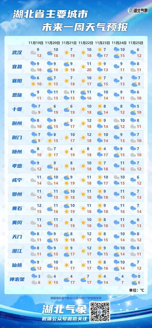 北京未来15天天气/北京未来十天的天气预报-第7张图片 北京未来15天天气/北京未来十天的天气预报-第7张图片
