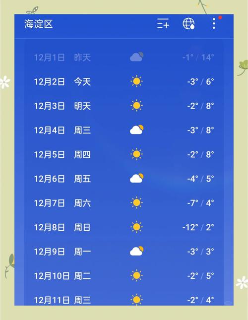 北京未来15天天气/北京未来十天的天气预报-第6张图片 北京未来15天天气/北京未来十天的天气预报-第6张图片