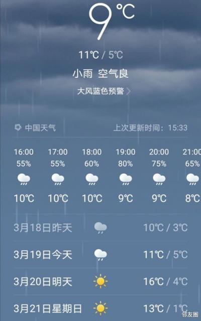 关于“扬州天气预报”你不知道的事-第4张图片 关于“扬州天气预报”你不知道的事-第4张图片