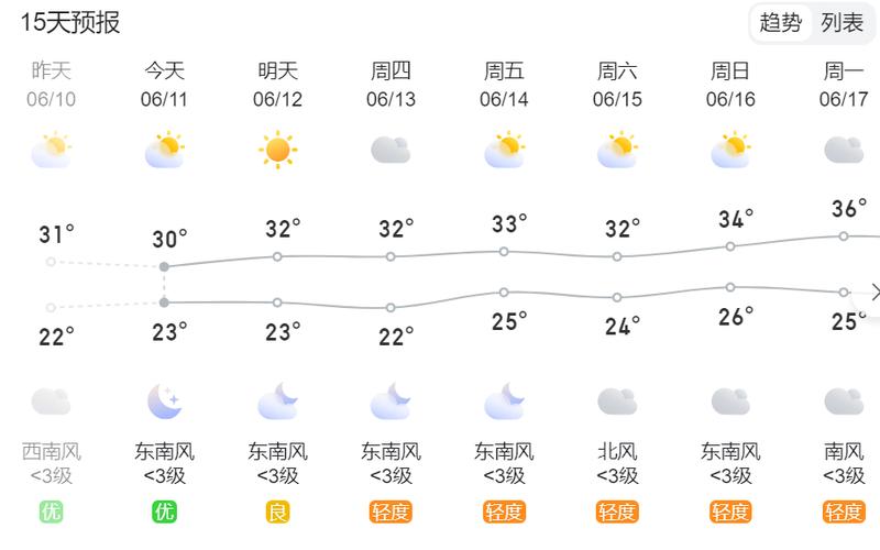 关于“扬州天气预报”你不知道的事-第9张图片 关于“扬州天气预报”你不知道的事-第9张图片