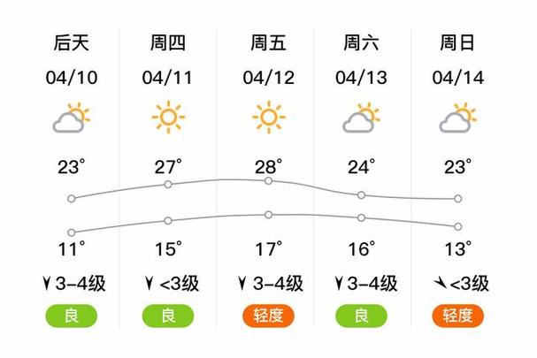 【邯郸一周天气预报/邯郸一周天气预报15天2345】-第1张图片 【邯郸一周天气预报/邯郸一周天气预报15天2345】-第1张图片