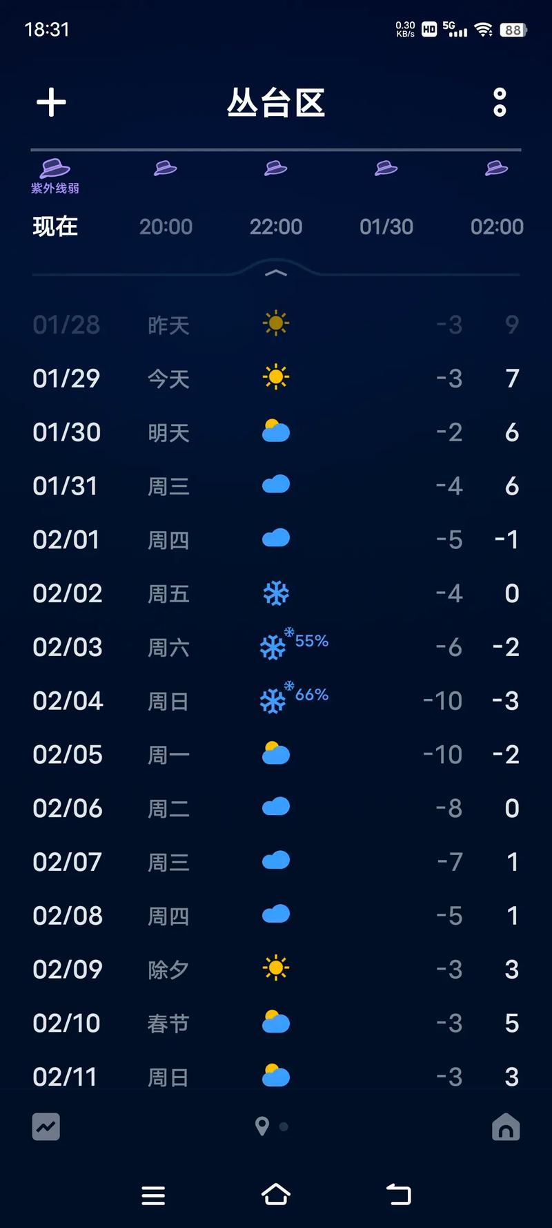 【邯郸一周天气预报/邯郸一周天气预报15天2345】-第2张图片 【邯郸一周天气预报/邯郸一周天气预报15天2345】-第2张图片
