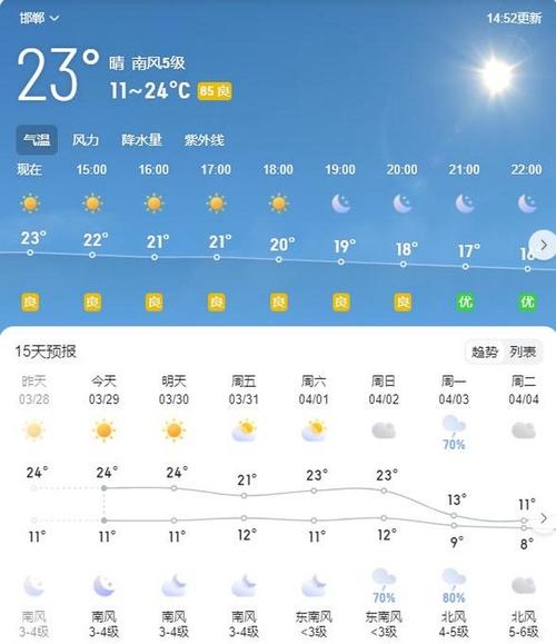 【邯郸一周天气预报/邯郸一周天气预报15天2345】-第6张图片 【邯郸一周天气预报/邯郸一周天气预报15天2345】-第6张图片
