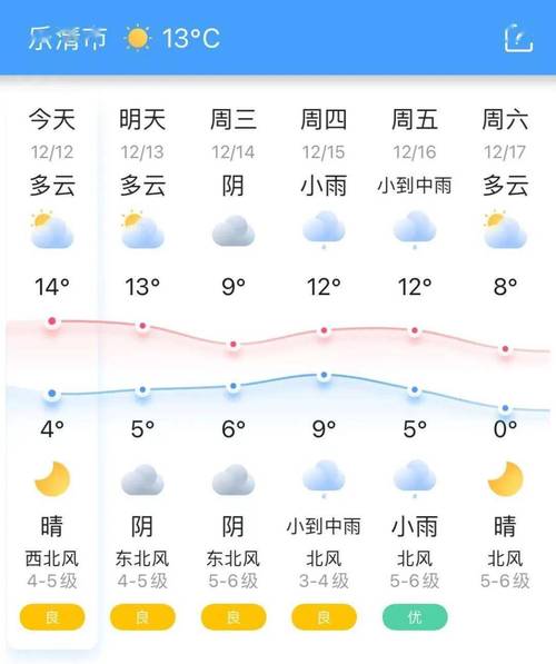 【乐清天气/乐清天气预报15天】-第2张图片 【乐清天气/乐清天气预报15天】-第2张图片