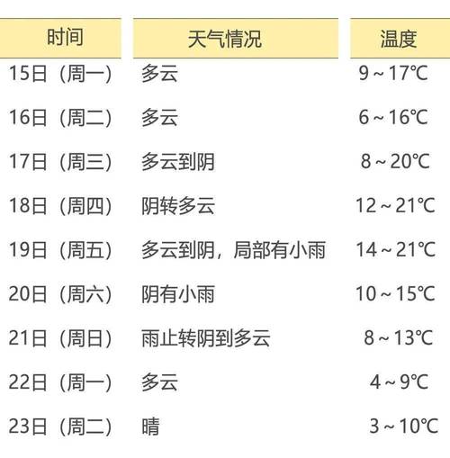 【乐清天气/乐清天气预报15天】-第4张图片 【乐清天气/乐清天气预报15天】-第4张图片
