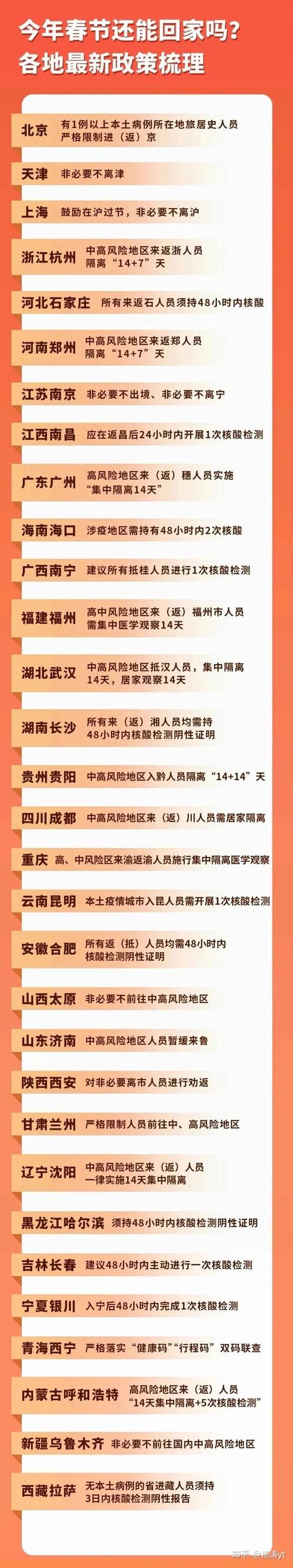 疫情近期情况,近期疫情趋势图-第1张图片 疫情近期情况,近期疫情趋势图-第1张图片