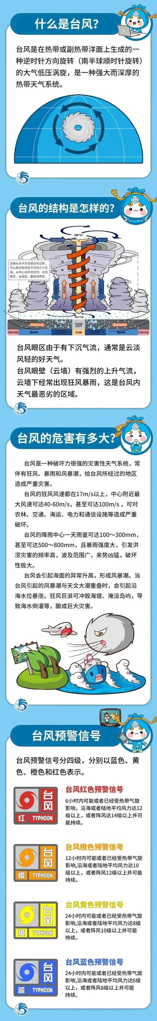 【苍南县天气/苍南县的天气】-第6张图片 【苍南县天气/苍南县的天气】-第6张图片