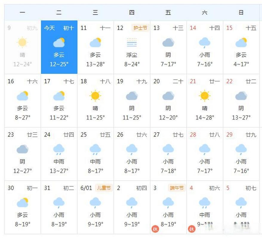 关于“兰州天气预报一周”你不知道的事
