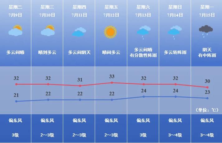 焦作天气预报一周,焦作天气预报焦作-第4张图片 焦作天气预报一周,焦作天气预报焦作-第4张图片