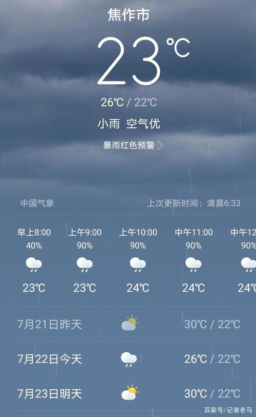 焦作天气预报一周,焦作天气预报焦作-第5张图片 焦作天气预报一周,焦作天气预报焦作-第5张图片