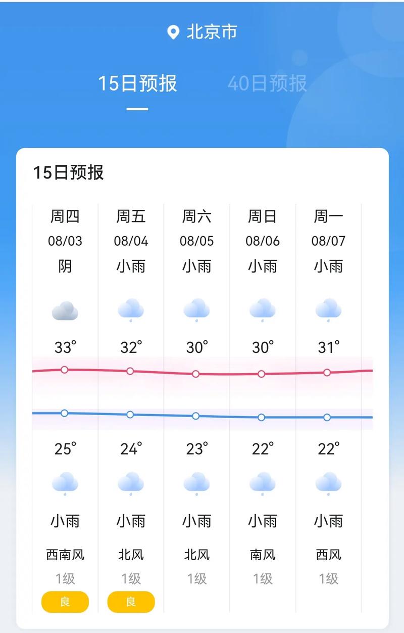 北京天气预报实时-北京1月21号天气预报-第7张图片 北京天气预报实时-北京1月21号天气预报-第7张图片