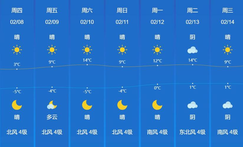 【山东菏泽一周天气预报/山东菏泽天气预报 未来三天】-第3张图片 【山东菏泽一周天气预报/山东菏泽天气预报 未来三天】-第3张图片