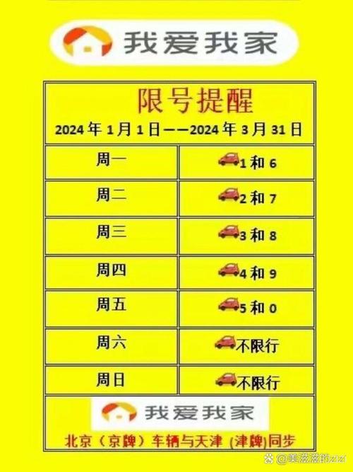 天津限什么号/星期五天津限什么号-第4张图片 天津限什么号/星期五天津限什么号-第4张图片