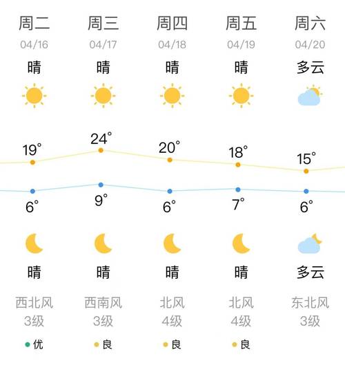 丹东天气预报一周/丹东天气预报一周七天-第3张图片 丹东天气预报一周/丹东天气预报一周七天-第3张图片