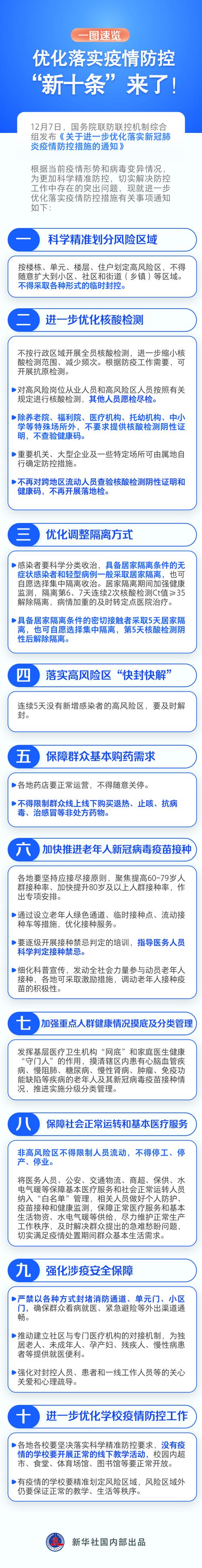 关于“疫情新政策”你不知道的事-第2张图片 关于“疫情新政策”你不知道的事-第2张图片