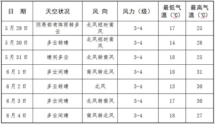 渭南天气,渭南天气预报-第7张图片 渭南天气,渭南天气预报-第7张图片