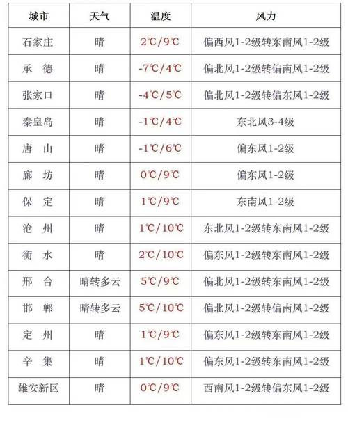 关于“金华天气预报”你不知道的事-第2张图片 关于“金华天气预报”你不知道的事-第2张图片