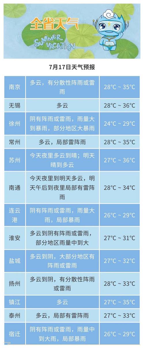 关于“金华天气预报”你不知道的事-第1张图片 关于“金华天气预报”你不知道的事-第1张图片