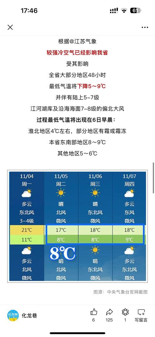关于“金华天气预报”你不知道的事-第5张图片 关于“金华天气预报”你不知道的事-第5张图片