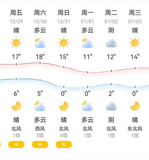关于“金华天气预报”你不知道的事-第6张图片 关于“金华天气预报”你不知道的事-第6张图片