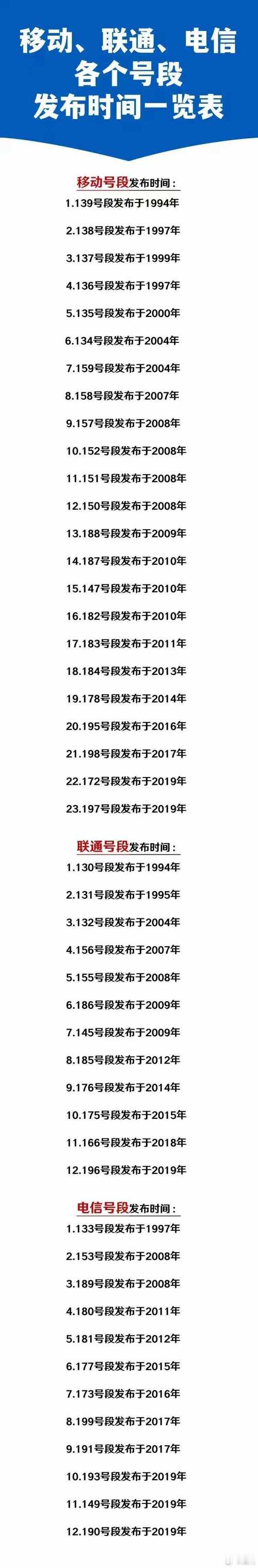 关于“最新一轮尾号限行”你不知道的事-第7张图片 关于“最新一轮尾号限行”你不知道的事-第7张图片