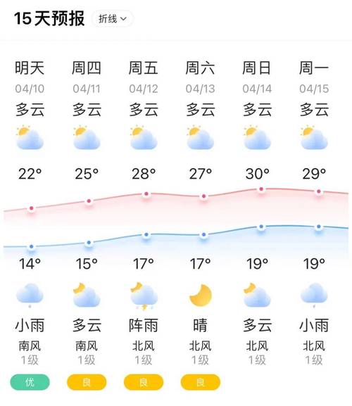 成都天气预报查询-2025年成都天气预报查询-第4张图片 成都天气预报查询-2025年成都天气预报查询-第4张图片
