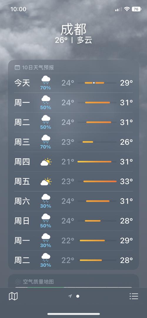 成都天气预报查询-2025年成都天气预报查询-第7张图片 成都天气预报查询-2025年成都天气预报查询-第7张图片