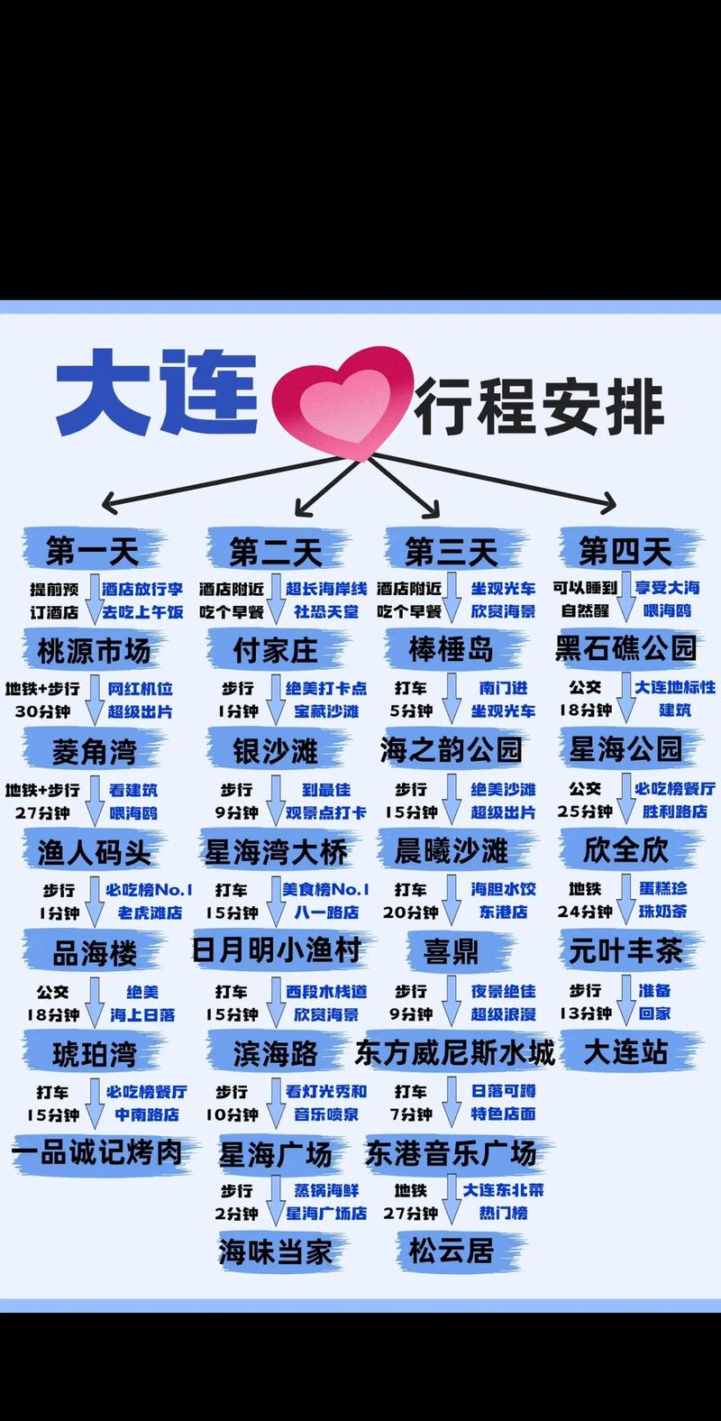 大连东北路限行/大连东北路限行时间-第1张图片 大连东北路限行/大连东北路限行时间-第1张图片