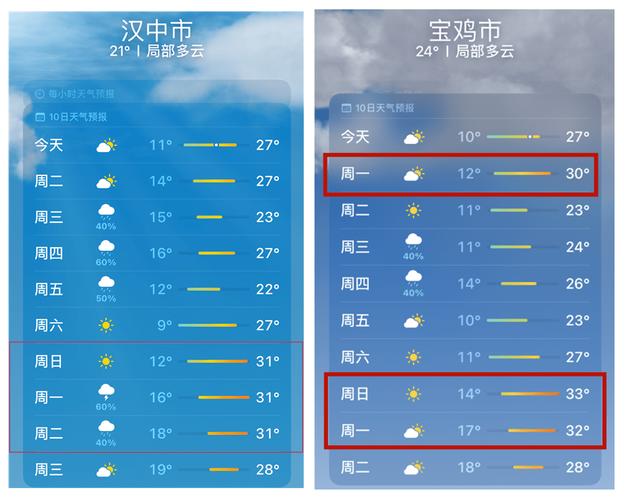 【汉中天气预报/汉中天气预报30天准确 一个月】-第1张图片 【汉中天气预报/汉中天气预报30天准确 一个月】-第1张图片